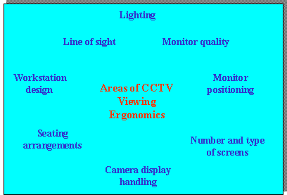 monitorergonomics.gif (4138 bytes)